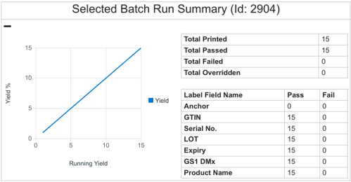 Perceptor label inspection batch summary report example data