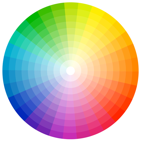 Colour wheel to illustrate how opposite colours will absorb light to give a dark image